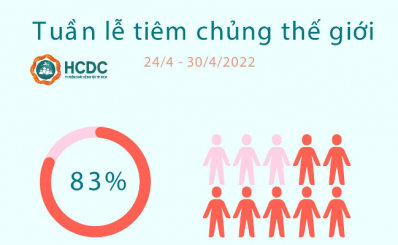 (HCDC) - Tuần lễ tiêm chủng thế giới năm 2022: Cuộc sống lâu dài cho tất cả mọi người